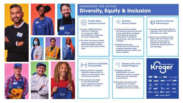 The-Kroger-Co.-Framework-for-Action