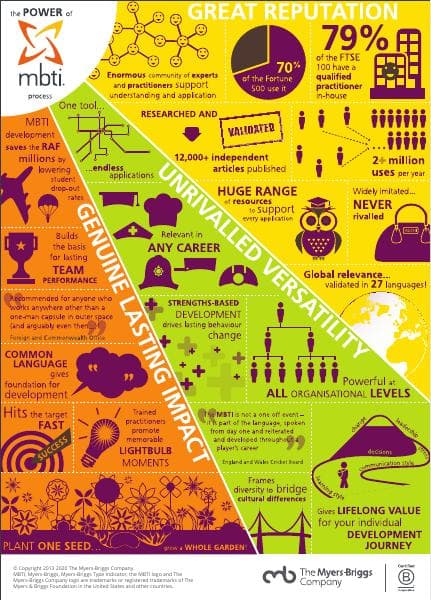 The_Power_of_the_MBTI_process_English