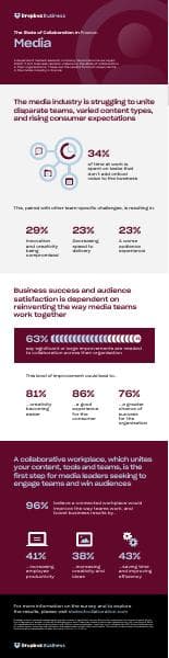 the-state-of-collaboration-france-media-infographic-en_gb