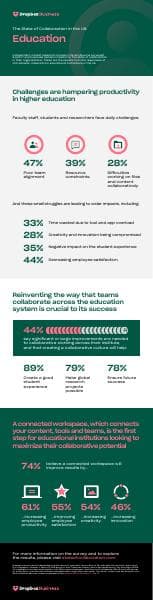 the-state-of-collaboration-us-education-infographic-en