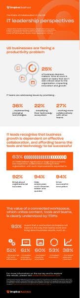 the-state-of-collaboration-us-itdm-infographic-en