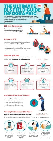 The-Ultimate-BLS-Field-Guide-Infographic-SureFire-CPR