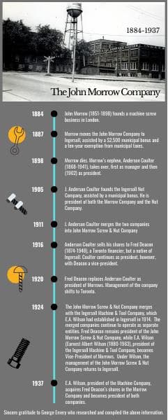 The%20John%20Morrow%20Company%20Timeline%20Infographic