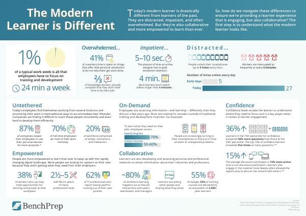 The%20Modern%20Learner%20is%20Different%20Infographic