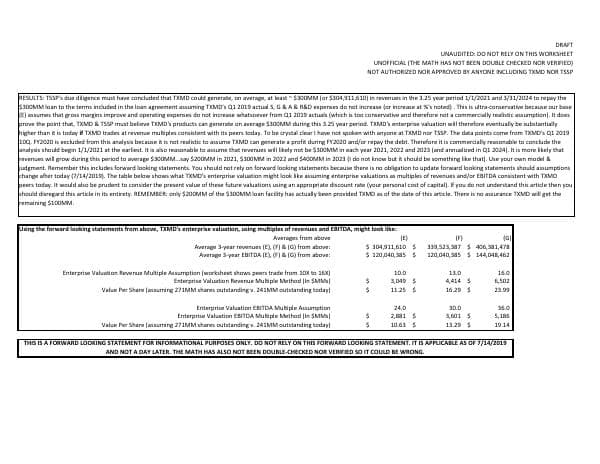 TherapeuticsMD_July_2019_808_43808