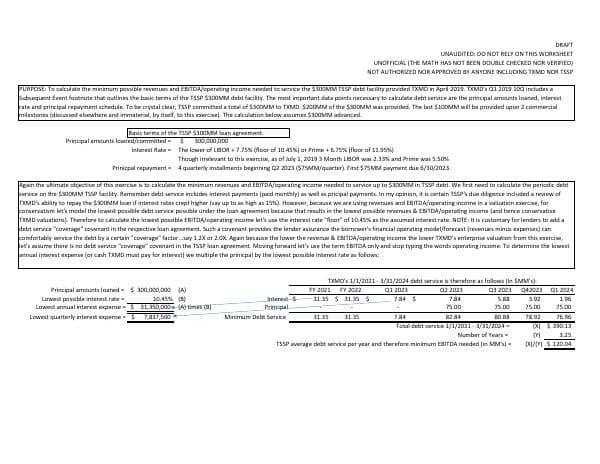 TherapeuticsMD_June_2023_806_43806