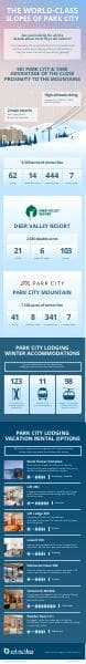 TheWorldClassSlopesOfParkCity_V5
