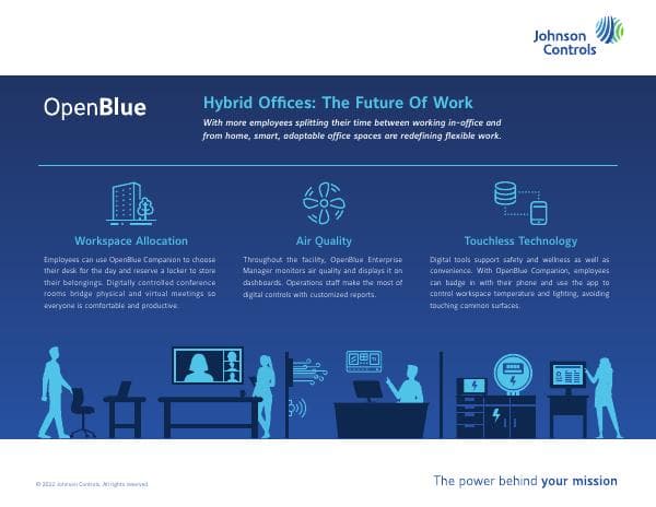 thoughtldrshphybrid-office-infographic-bms-final