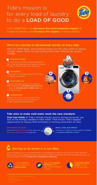 Tide_-_Loads_of_Good