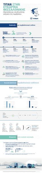 TITAN_Environmental_Performance_Infographic_9.4.2020