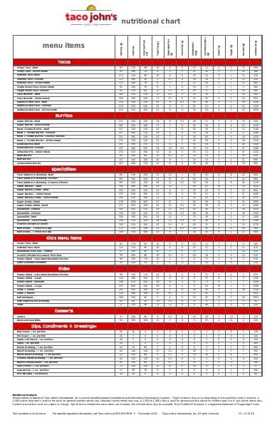 TJ_Nutritional_Chart_12-19-19
