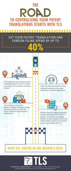 TLS_Road_to_Centralization_Infographic_r2