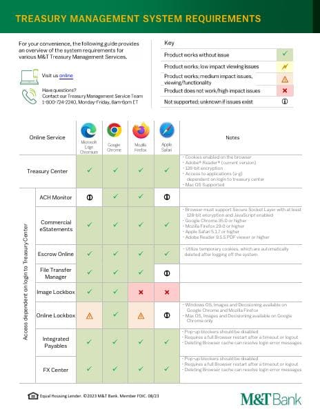 tm-system-requirements