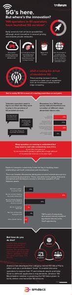 TMF-amdocs-infographic-19Apr21