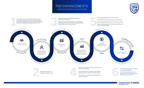 TMS%20Infographic_Refresh_0704_Final