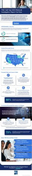 TNS_Infographic_2024_Q2_Robocall-Report_v2_F-1