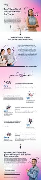 top-five-benefits-infographic