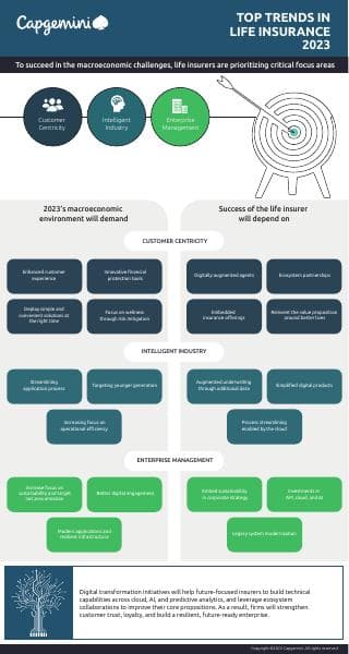 Top-Trends-Life-Insurance-2023_Infographic