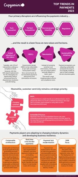 Top-Trends-Payments-2023_Infographic