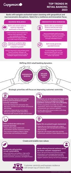Top-Trends-Retail-Banking-2023_Infographic