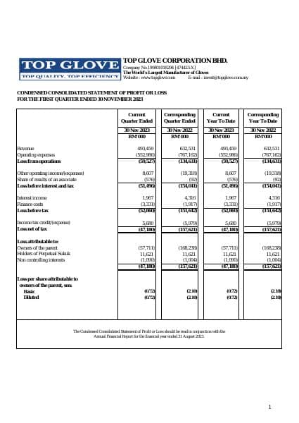 TopGlove_1QFY2024_Financial_Results