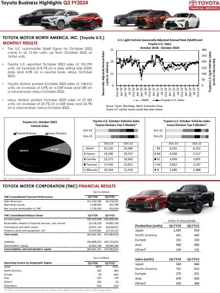 Toyota_Business_Highlights_Q2_FY24
