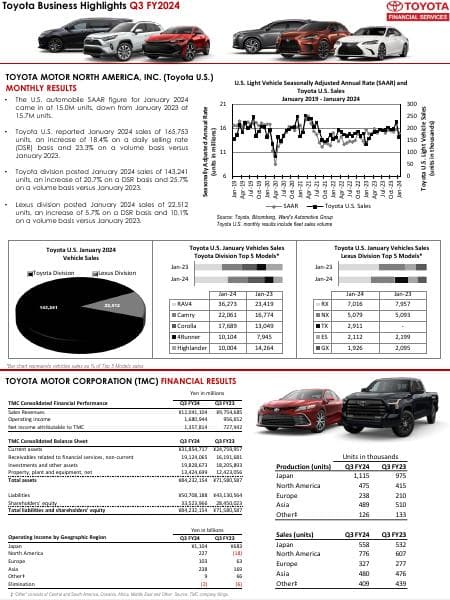 Toyota_Business_Highlights_Q3_FY24