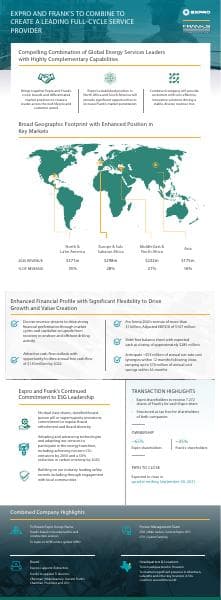 Transaction-Infographic