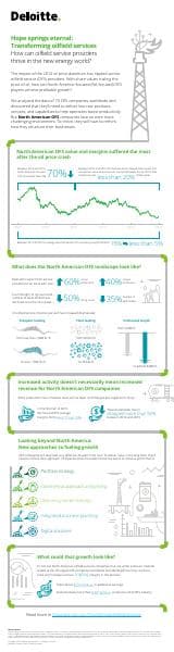 transforming-oil-infographic