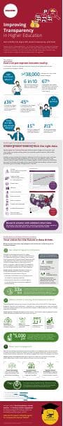 transparency-in-higher-education