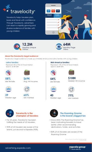 Travelocity-Infographic_v1
