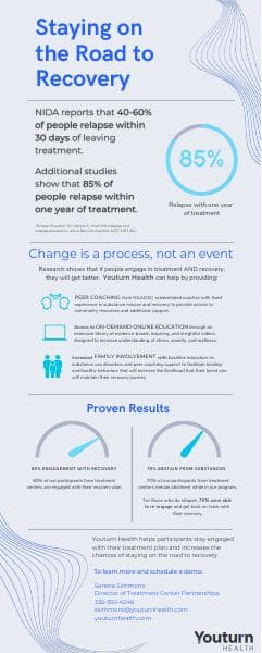 Treatment-Center-Infographic_August-2022