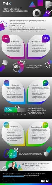 trellix-evolving-beyond-siem-infographic