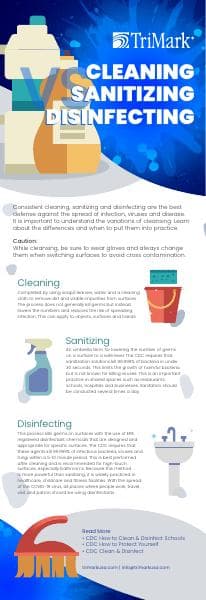 TriMark-Cleaning,-Sanitizing-Disinfecting-Infographic