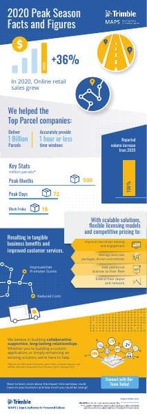 Trimble-Maps-Infographic-06