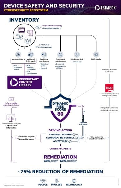 TRIMEDX-CYBER-Placemat-_-3_2022