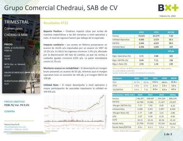 Trimestral-Chedraui-4T22
