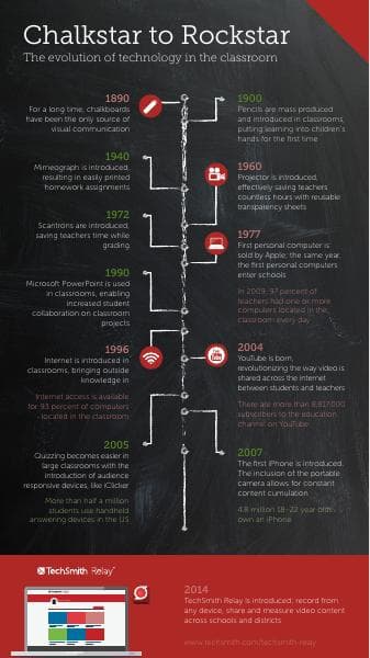 tsc-relay-infographic
