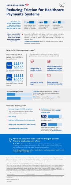 TSG_BofA_Healthcare_Infographic
