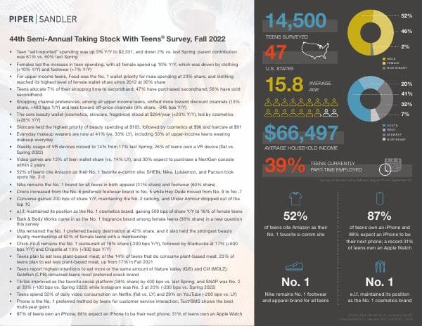 TSWT_Fall22_Infographic