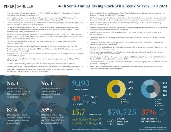 TSWT_Fall23_Infographic