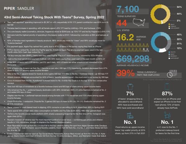 TSWT_Spring22_Infographic_2