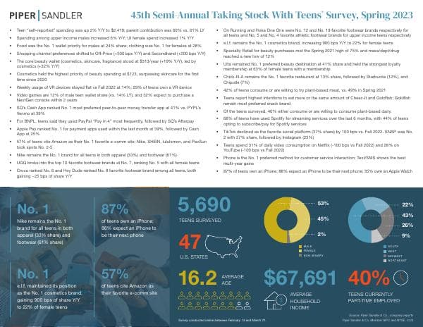 TSWT_Spring23_Infographic