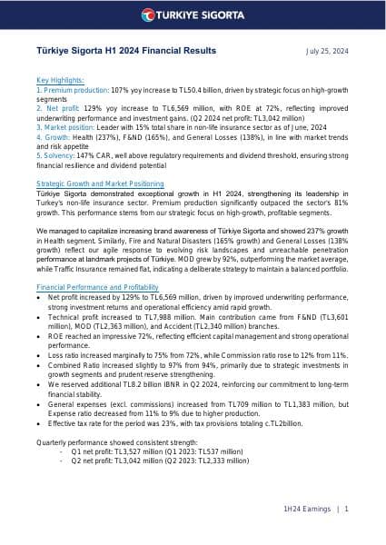 turkiye-sigorta-1h24-earnings-release