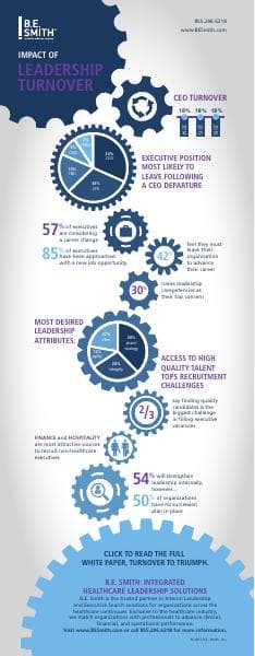 Turnover%20Infographic%202017