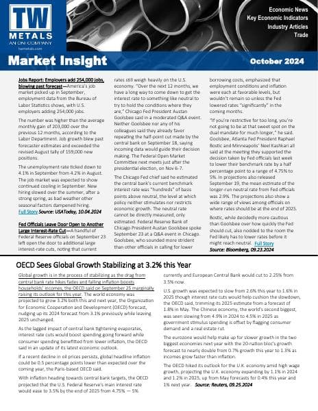 TW%20Market%20Insight%20October%202024