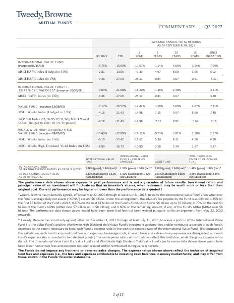 Tweedy, Browne_September_2022_380_89380