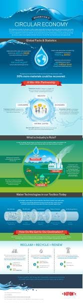 UF-Advancing-Circular-Economy-Graph-45-G00121-en
