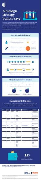 uhc-biosimilars-infographic-flier