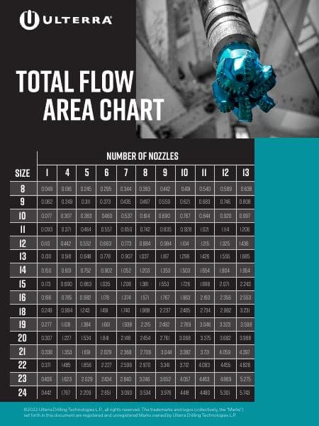 Ulterra_TFA_Chart_July2022